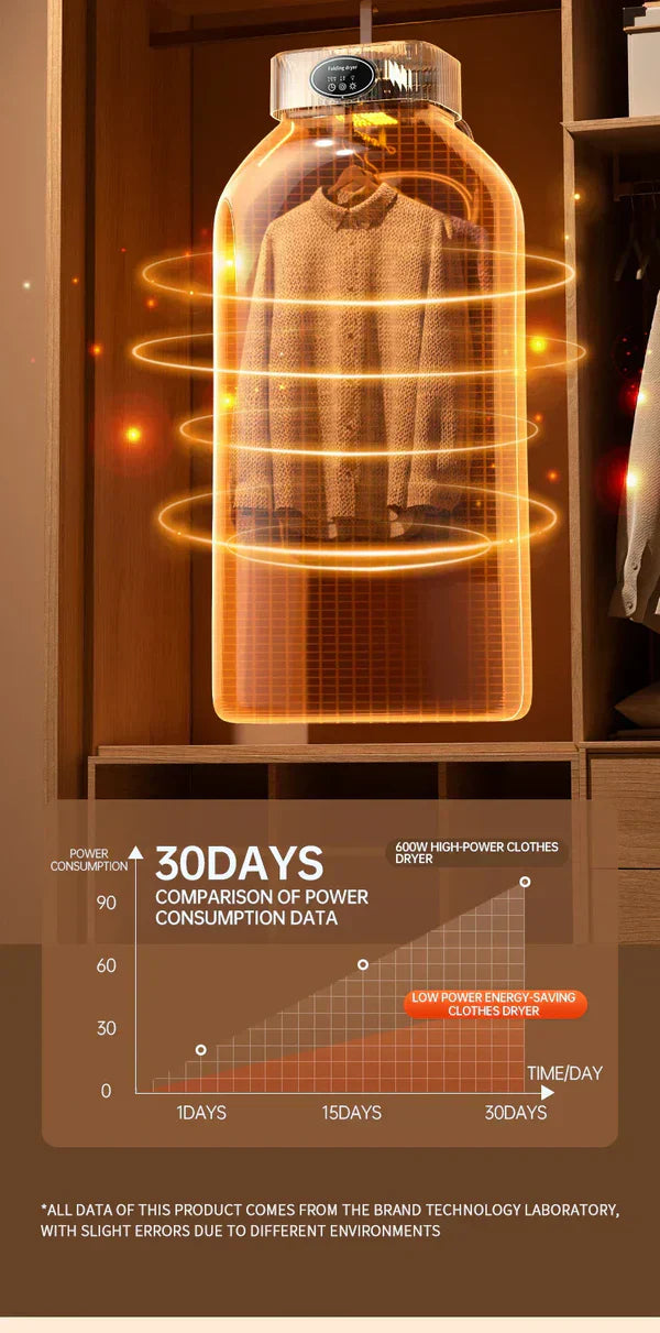 Electric Clothes Dryer